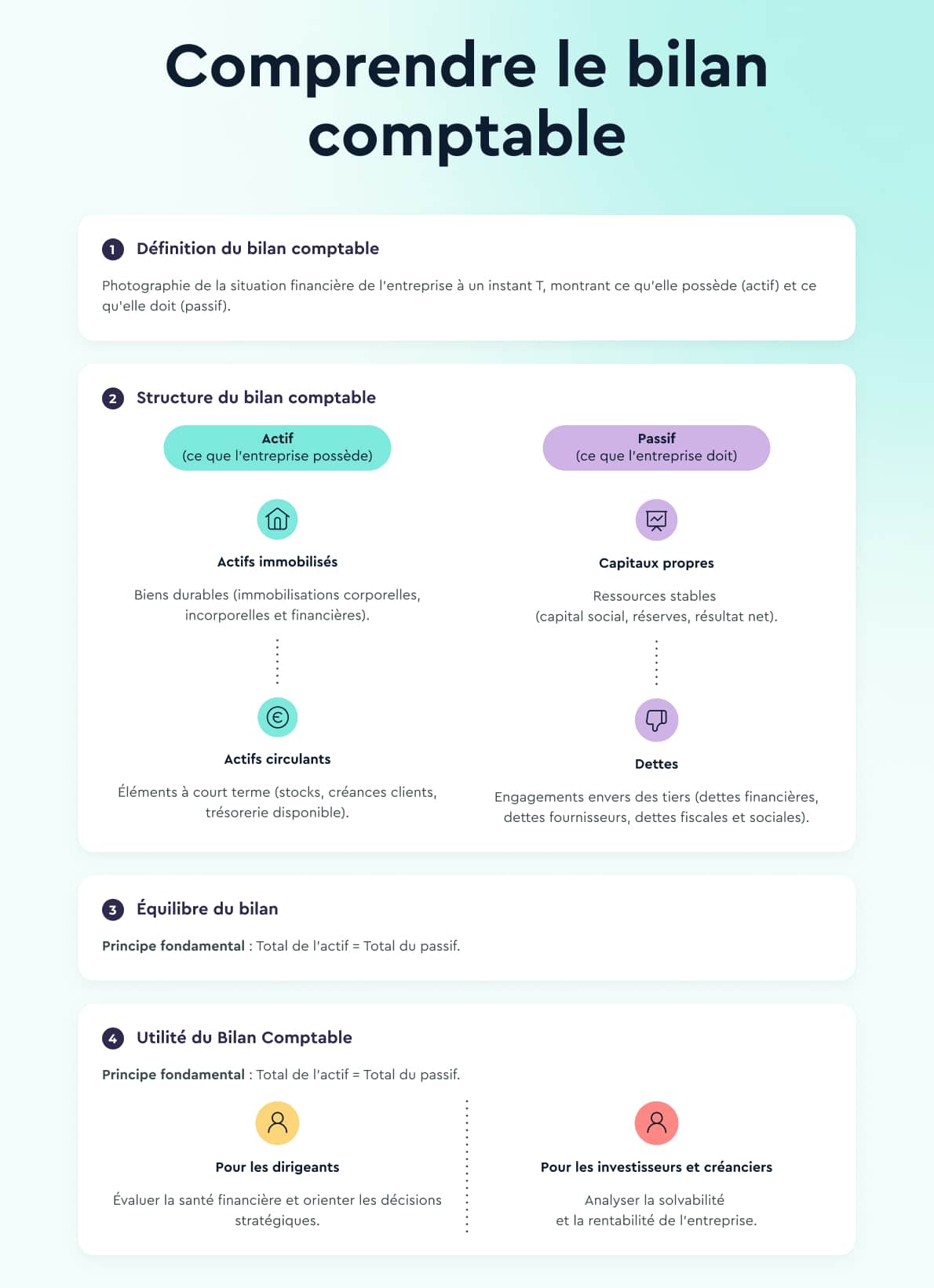 Comprendre le bilan comptable 